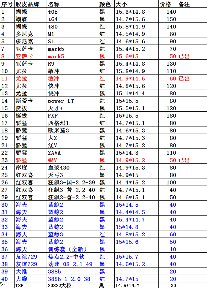 ��38�齺Ƥ������Ʒ�ƣ��չ��ˣ���˦������档