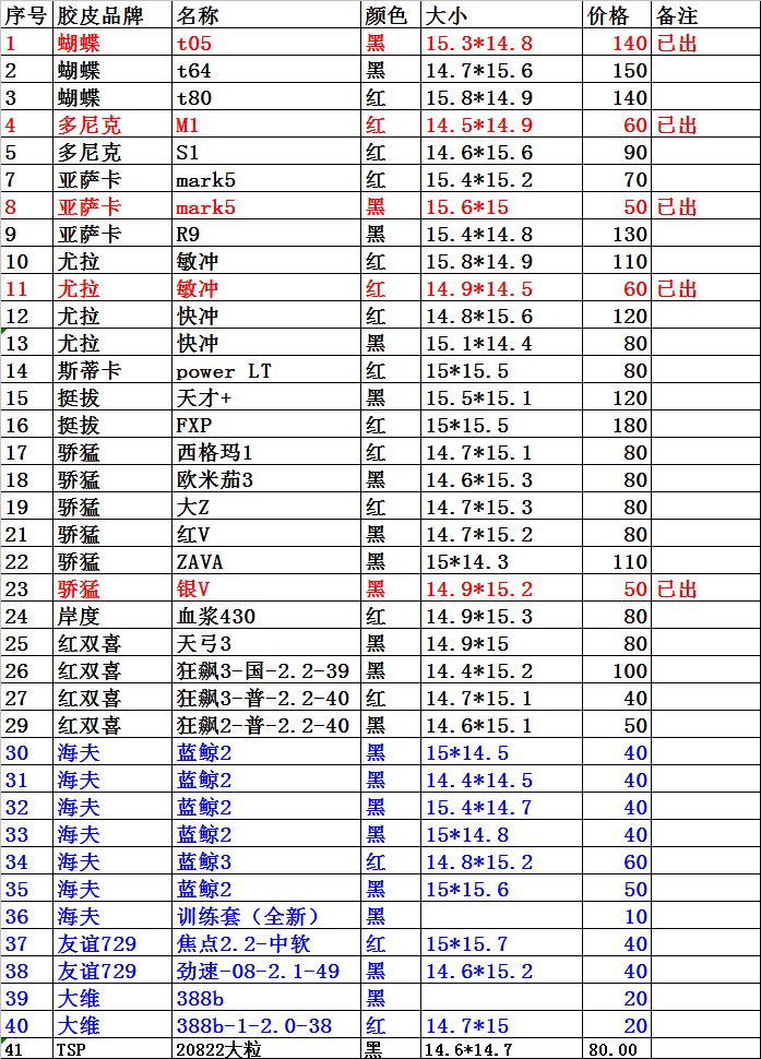 ������棬t64t80S1mark5R9������power LT ���+FXP������1ŷ����3��Z��VZAVAѪ��430�칭3���3-��-2.2-3 ...