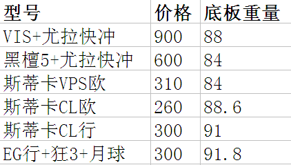 ��VIS����5��VPS��CL��EG