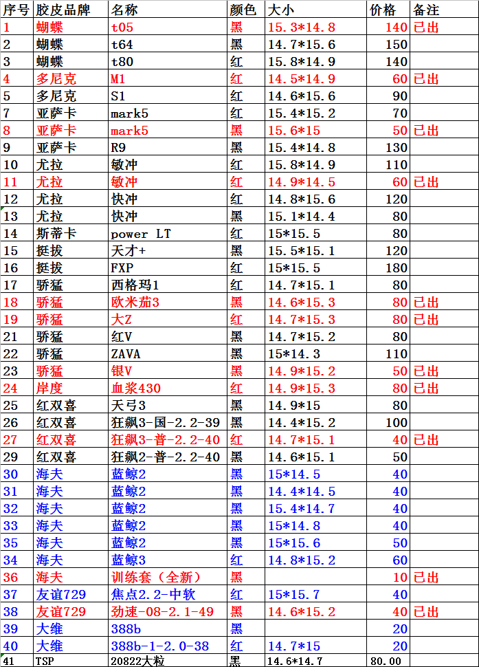 ������棬t64t80S1mark5R9������power LT ���+FXP������1ŷ����3��Z��VZAVAѪ��430�칭3���3-��-2.2-3 ...