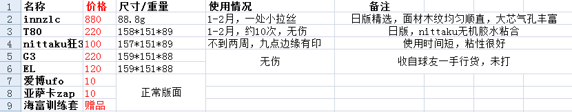 ˣinnzlcT803sriver G3 EL ufozap ~~~~~~~