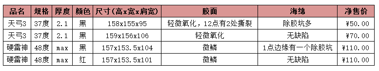 Ӳ���񣬺�ڸ�һ���칭3��37�Ⱥ�ɫ����