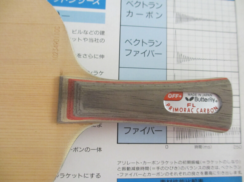 �����ѳ�I����̼