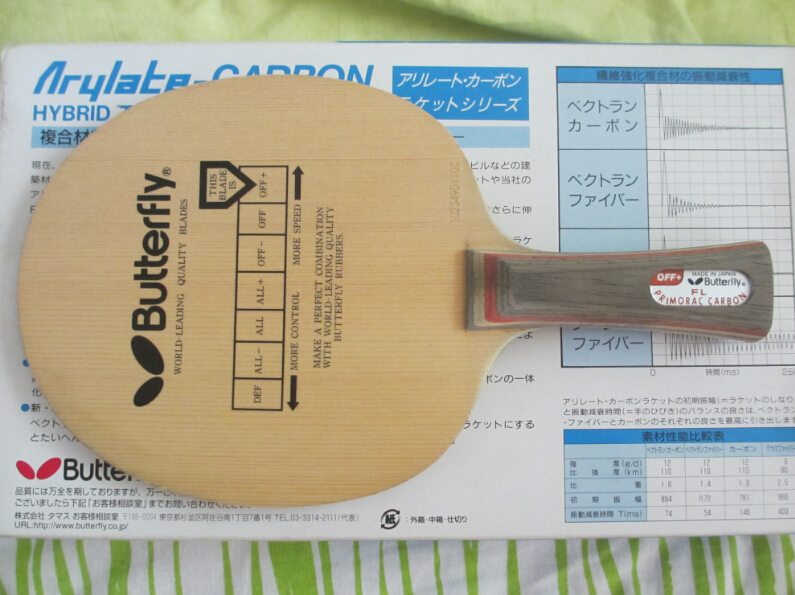 �����ѳ�I����̼