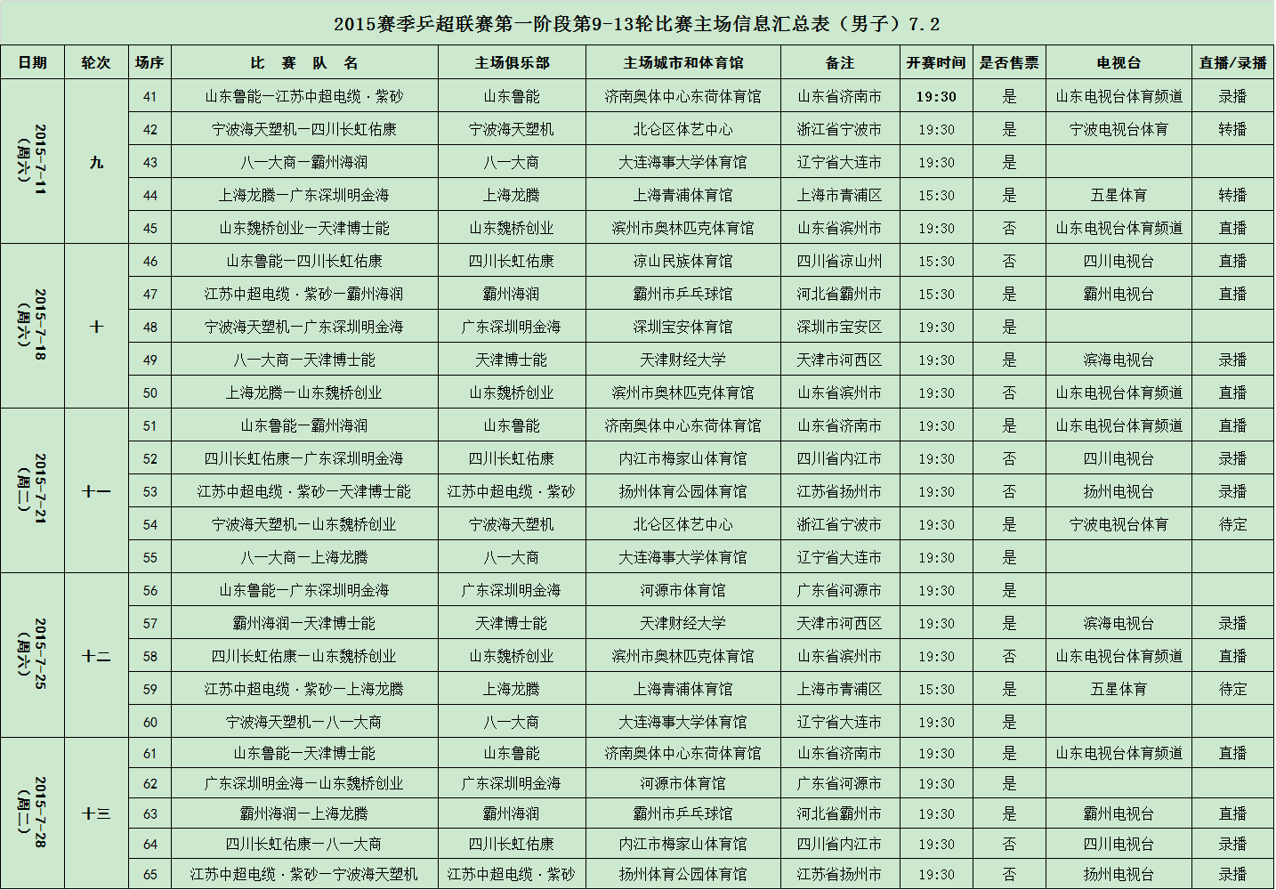 2015ƹ9--13Ϣ