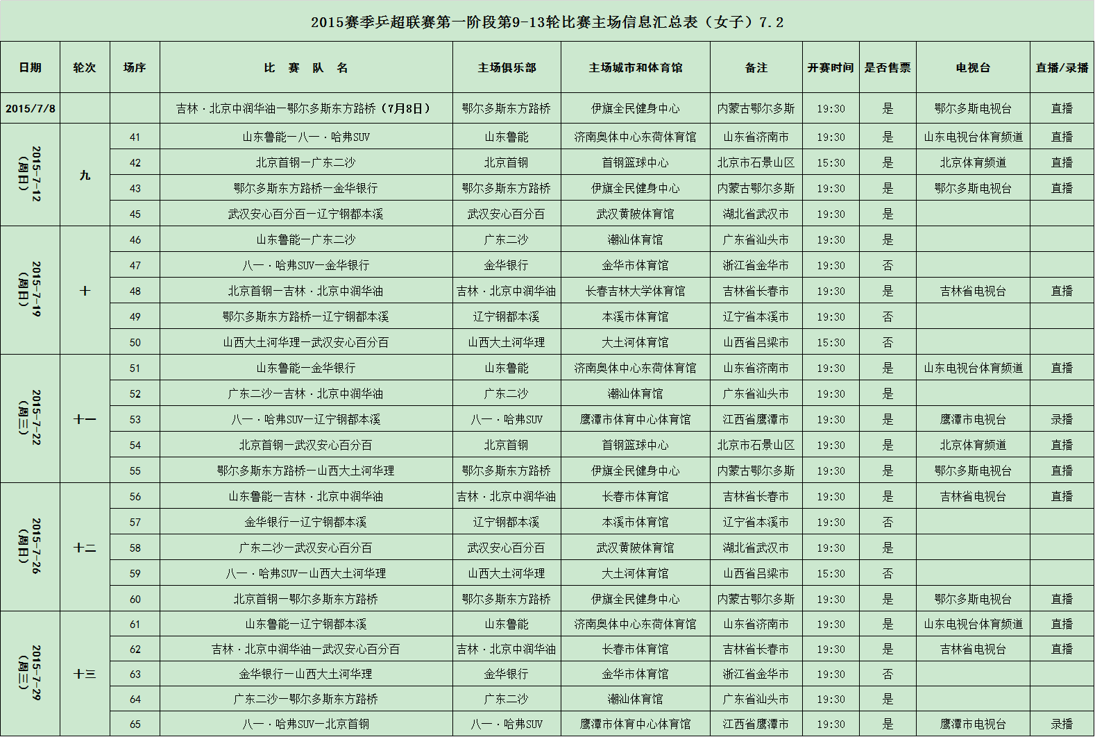 2015ƹ9--13Ϣ